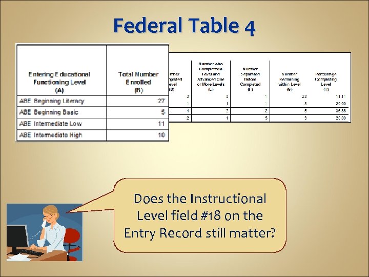 Federal Table 4 Does the Instructional Level field #18 on the Entry Record still