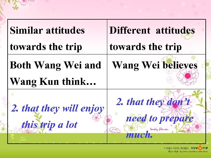 Similar attitudes Different attitudes towards the trip Both Wang Wei and Wang Wei believes