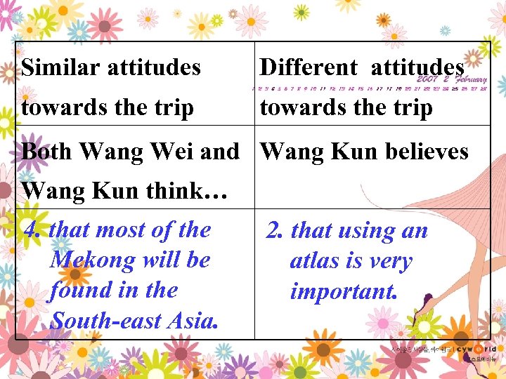 Similar attitudes Different attitudes towards the trip Both Wang Wei and Wang Kun believes