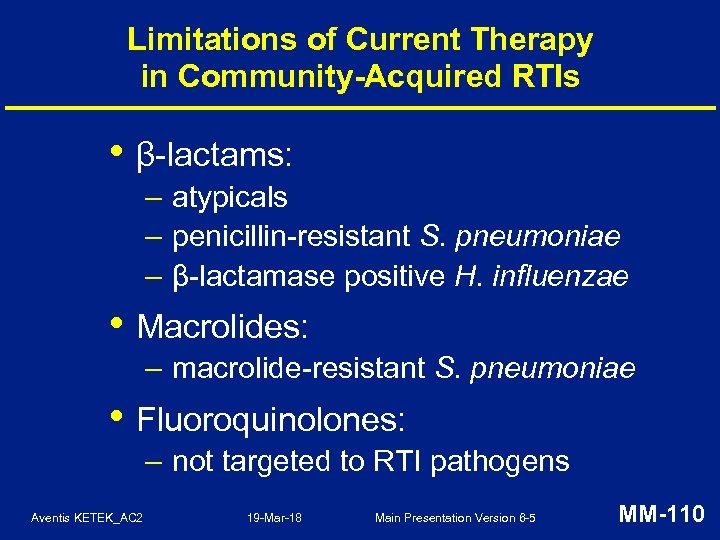 Limitations of Current Therapy in Community-Acquired RTIs • β-lactams: – atypicals – penicillin-resistant S.
