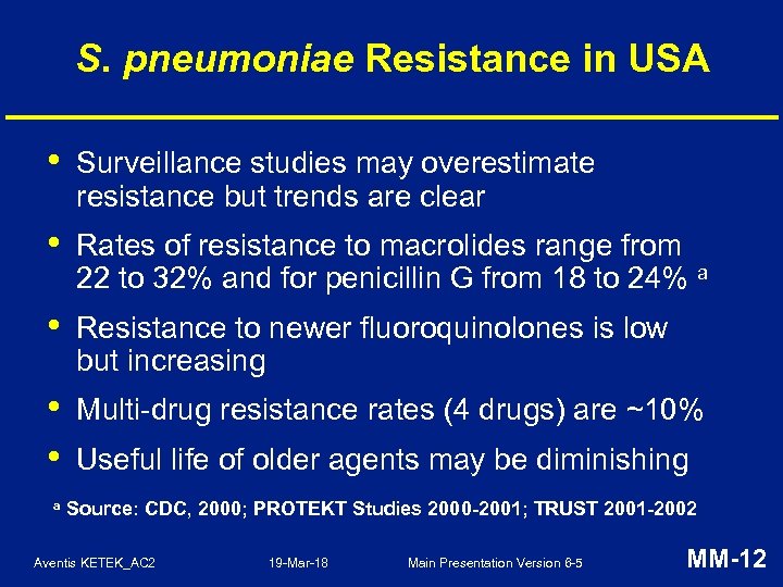 S. pneumoniae Resistance in USA • Surveillance studies may overestimate resistance but trends are