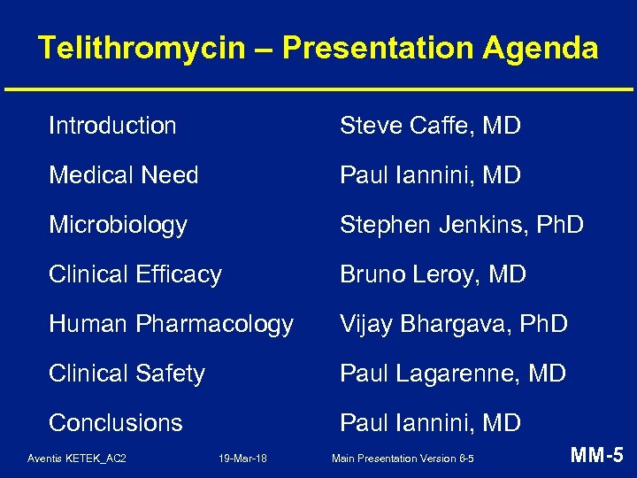 Telithromycin – Presentation Agenda Introduction Steve Caffe, MD Medical Need Paul Iannini, MD Microbiology