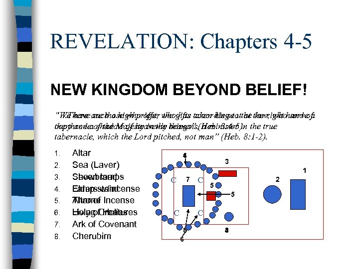 REVELATION: Chapters 4 -5 NEW KINGDOM BEYOND BELIEF! “We have such a high priest,