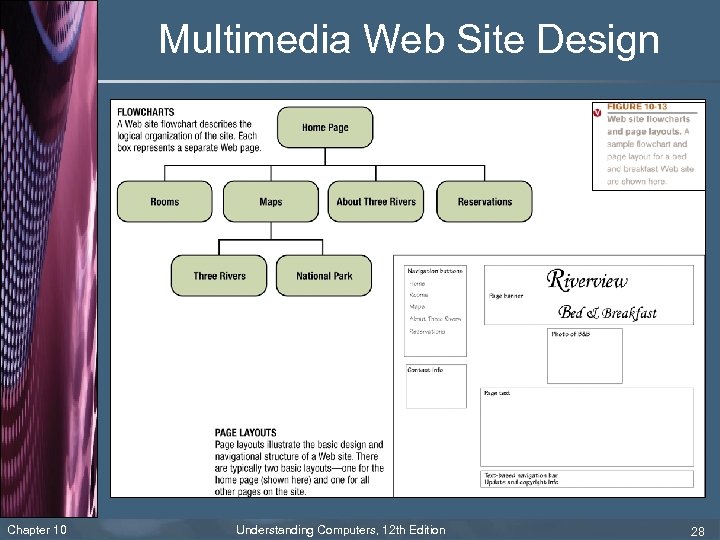 Multimedia Web Site Design Chapter 10 Understanding Computers, 12 th Edition 28 
