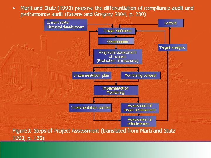  • Marti and Stutz (1993) propose the differentiation of compliance audit and performance