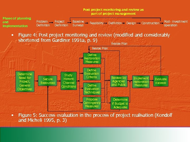 Post project monitoring and review as part of project management Phase of planning and