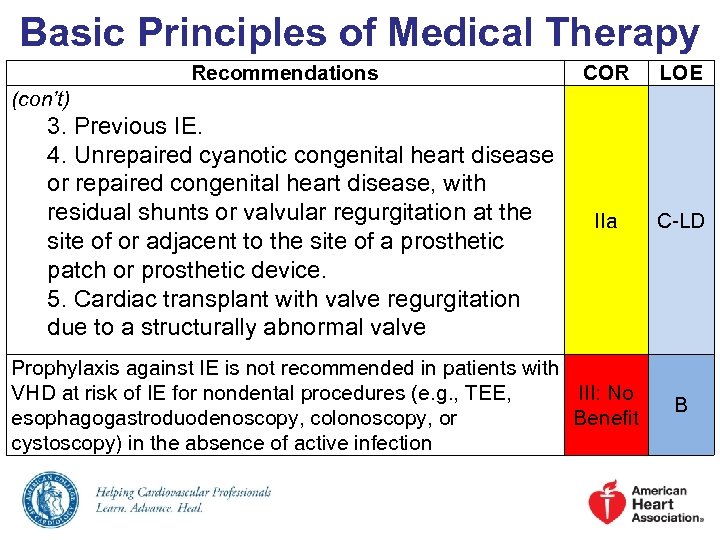 Basic Principles of Medical Therapy Recommendations COR LOE IIa C-LD (con’t) 3. Previous IE.