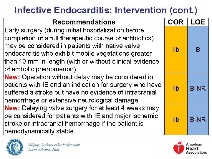 Infective Endocarditis: Intervention (cont. ) Recommendations Early surgery (during initial hospitalization before completion of