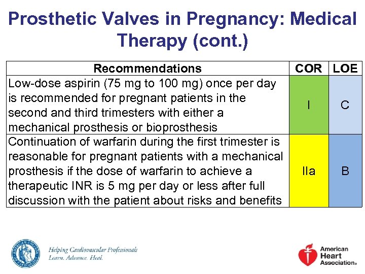 Prosthetic Valves in Pregnancy: Medical Therapy (cont. ) Recommendations COR LOE Low-dose aspirin (75