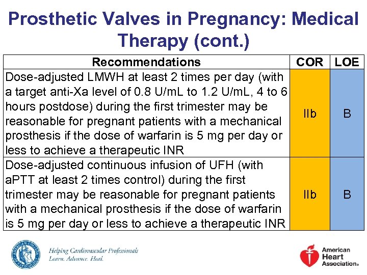 Prosthetic Valves in Pregnancy: Medical Therapy (cont. ) Recommendations COR LOE Dose-adjusted LMWH at