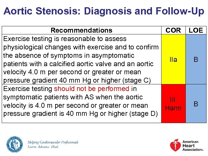 Aortic Stenosis: Diagnosis and Follow-Up Recommendations COR Exercise testing is reasonable to assess physiological