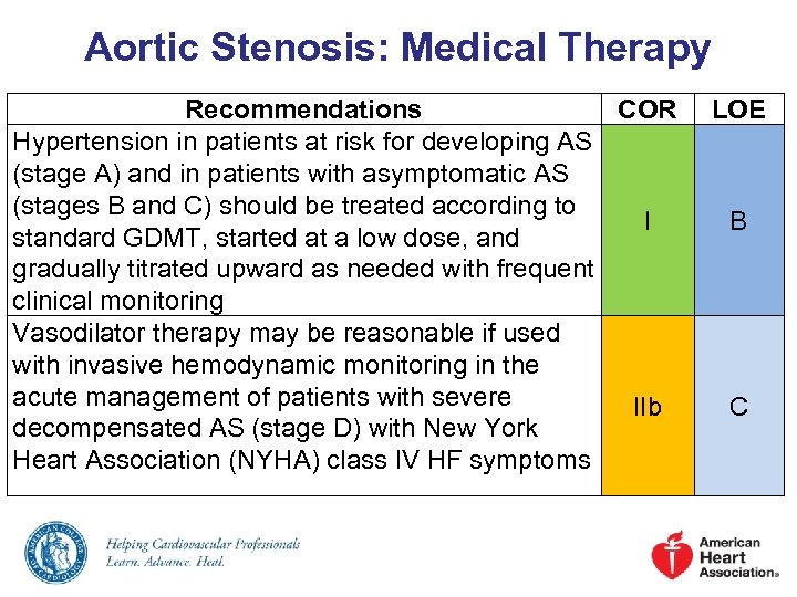 Aortic Stenosis: Medical Therapy Recommendations COR Hypertension in patients at risk for developing AS