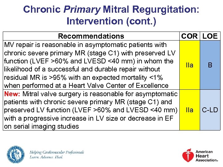 Chronic Primary Mitral Regurgitation: Intervention (cont. ) Recommendations COR LOE MV repair is reasonable