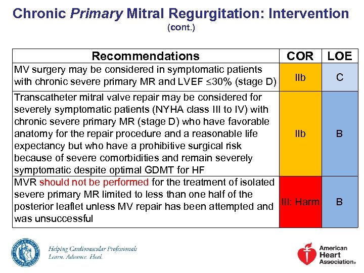 Chronic Primary Mitral Regurgitation: Intervention (cont. ) Recommendations COR LOE MV surgery may be