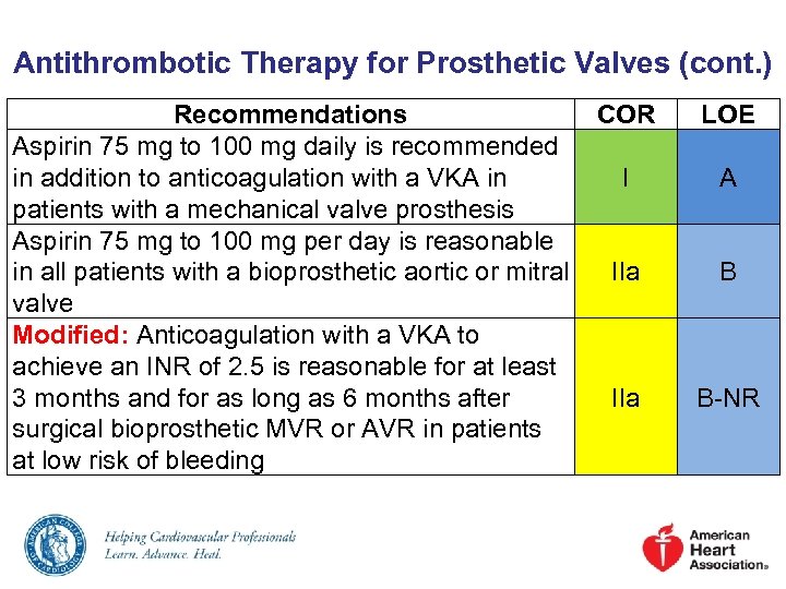 Antithrombotic Therapy for Prosthetic Valves (cont. ) Recommendations COR Aspirin 75 mg to 100