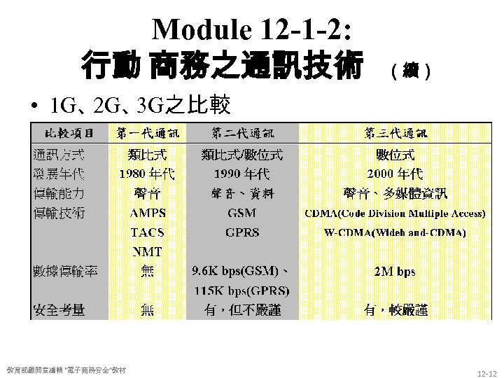 Module 12 -1 -2: 行動 商務之通訊技術 （續） • 1 G、 2 G、 3 G之比較