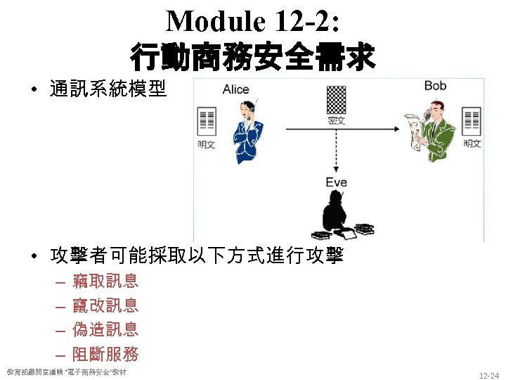 Module 12 -2: 行動商務安全需求 • 通訊系統模型 • 攻擊者可能採取以下方式進行攻擊 – – 竊取訊息 竄改訊息 偽造訊息 阻斷服務