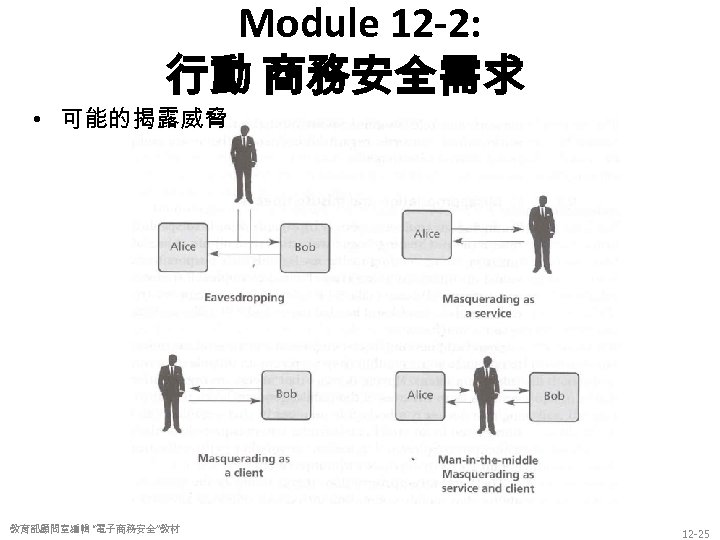 Module 12 -2: 行動 商務安全需求 • 可能的揭露威脅 教育部顧問室編輯 “電子商務安全”教材 12 -25 