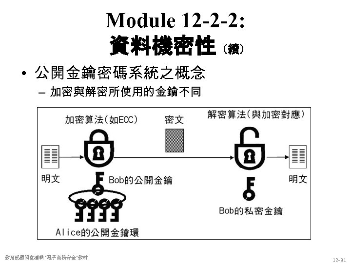Module 12 -2 -2: 資料機密性（續） • 公開金鑰密碼系統之概念 – 加密與解密所使用的金鑰不同 教育部顧問室編輯 “電子商務安全”教材 12 -31 