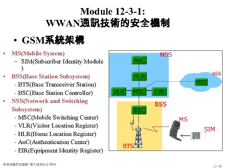 Module 12 -3 -1: WWAN通訊技術的安全機制 • GSM系統架構 • MS(Mobile System) – SIM(Subscriber Identity Module