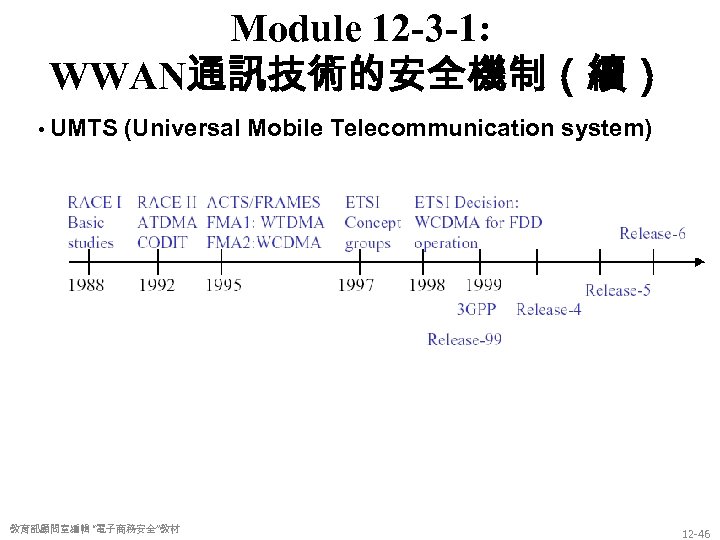 Module 12 -3 -1: WWAN通訊技術的安全機制（續） • UMTS (Universal Mobile Telecommunication system) 教育部顧問室編輯 “電子商務安全”教材 12