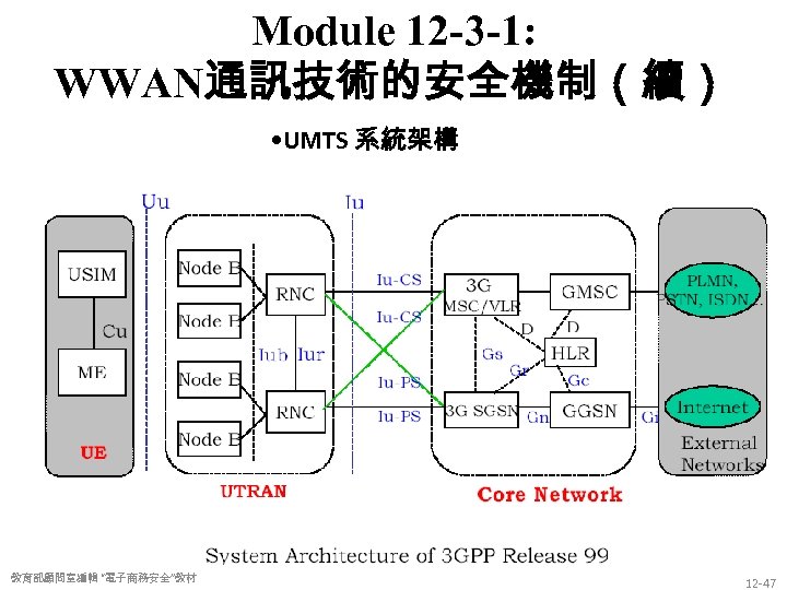 Module 12 -3 -1: WWAN通訊技術的安全機制（續） • UMTS 系統架構 教育部顧問室編輯 “電子商務安全”教材 12 -47 