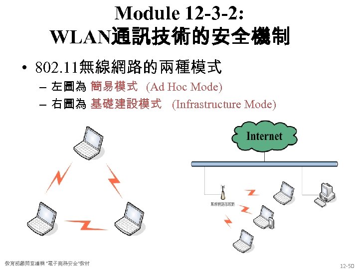 Module 12 -3 -2: WLAN通訊技術的安全機制 • 802. 11無線網路的兩種模式 – 左圖為 簡易模式 (Ad Hoc Mode)