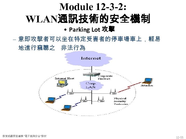 Module 12 -3 -2: WLAN通訊技術的安全機制 • Parking Lot 攻擊 – 意即攻擊者可以坐在特定受害者的停車場車上，輕易 地進行竊聽之 非法行為 教育部顧問室編輯