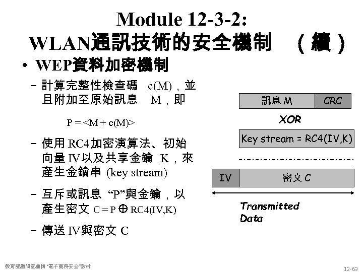 Module 12 -3 -2: WLAN通訊技術的安全機制 （續） • WEP資料加密機制 − 計算完整性檢查碼 c(M)，並 且附加至原始訊息 M，即 訊息