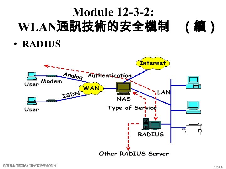 Module 12 -3 -2: WLAN通訊技術的安全機制 （續） • RADIUS 教育部顧問室編輯 “電子商務安全”教材 12 -66 
