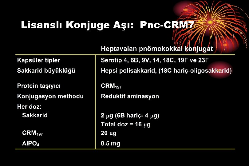 Lisanslı Konjuge Aşı: Pnc-CRM 7 