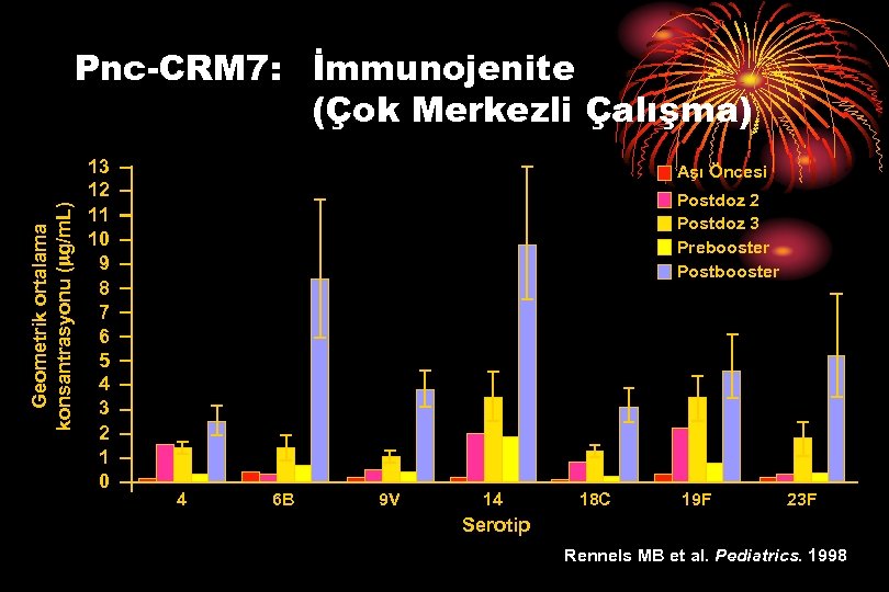 Geometrik ortalama konsantrasyonu ( g/m. L) Pnc-CRM 7: İmmunojenite (Çok Merkezli Çalışma) 13 12