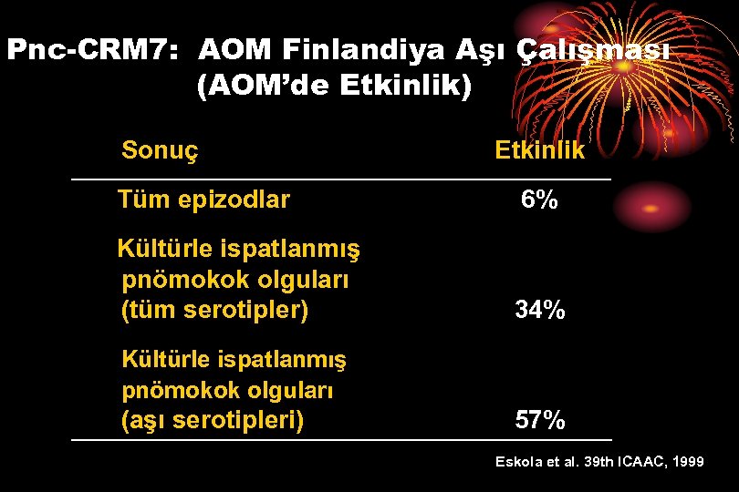 Pnc-CRM 7: AOM Finlandiya Aşı Çalışması (AOM’de Etkinlik) Sonuç Etkinlik Tüm epizodlar 6% Kültürle