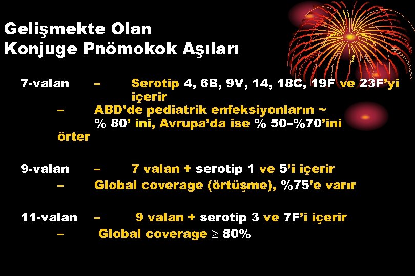 Gelişmekte Olan Konjuge Pnömokok Aşıları 7 -valan – örter – Serotip 4, 6 B,