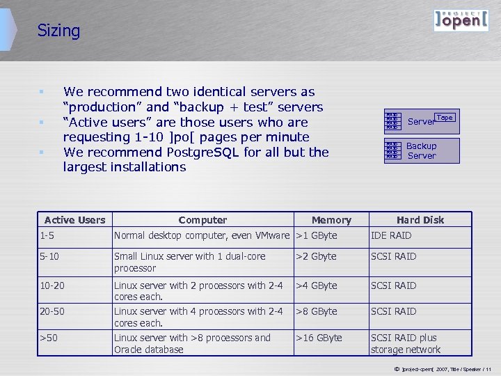 Sizing We recommend two identical servers as “production” and “backup + test” servers “Active