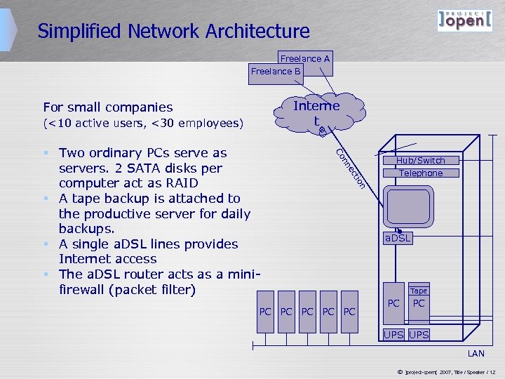 Simplified Network Architecture Freelance A Freelance B Interne t For small companies (<10 active