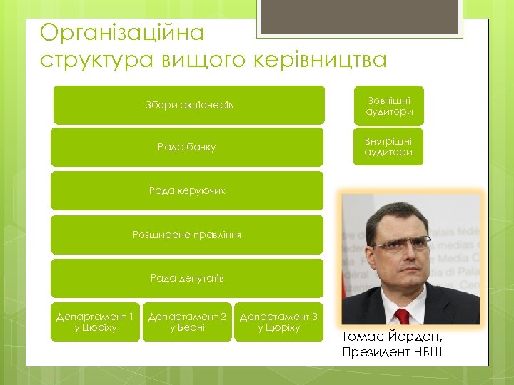 Організаційна структура вищого керівництва Збори акціонерів Зовнішні аудитори Рада банку Внутрішні аудитори Рада керуючих