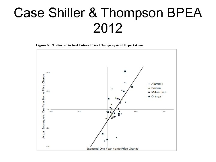 Case Shiller & Thompson BPEA 2012 