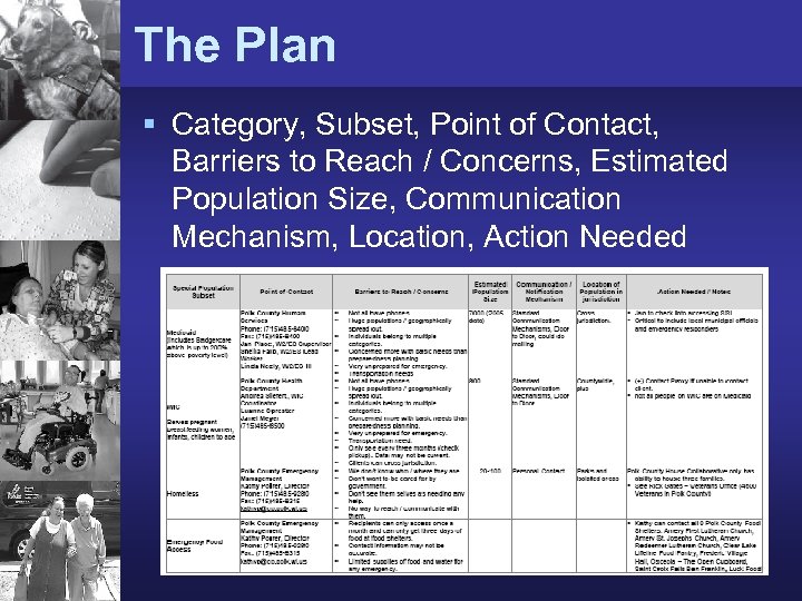 The Plan § Category, Subset, Point of Contact, Barriers to Reach / Concerns, Estimated