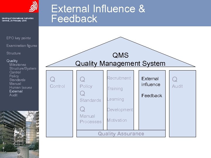 Meeting of International Authorities Geneva, 24 February 2005 External Influence & Feedback EPO key