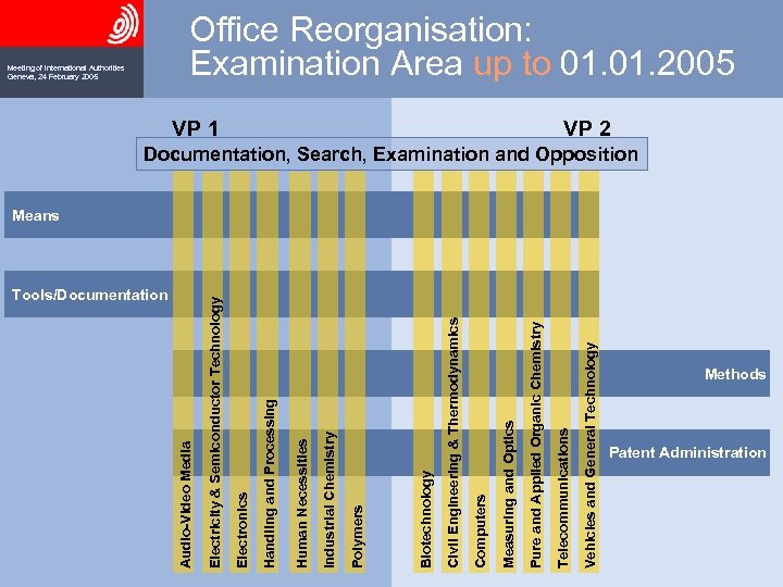 Tools/Documentation Vehicles and General Technology VP 1 Telecommunications Pure and Applied Organic Chemistry Measuring