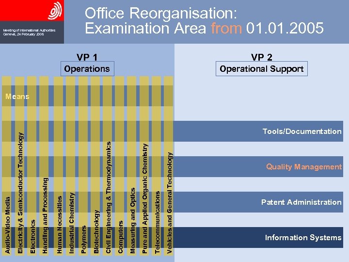 Vehicles and General Technology Telecommunications Pure and Applied Organic Chemistry Measuring and Optics Computers