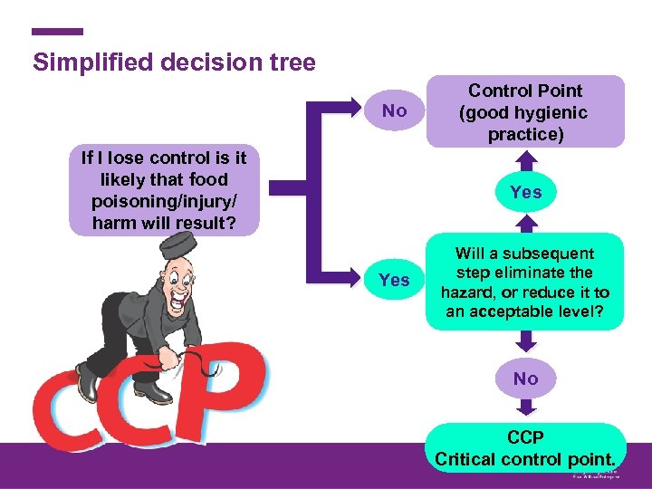 Simplified decision tree No If I lose control is it likely that food poisoning/injury/