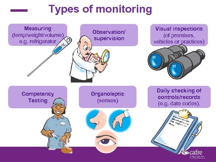 Types of monitoring Measuring (temp/weight/volume) e. g. refrigerator Observation/ supervision Visual inspections (of premises,