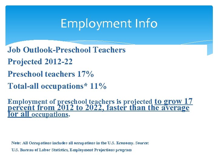 Employment Info Job Outlook-Preschool Teachers Projected 2012 -22 Preschool teachers 17% Total-all occupations* 11%