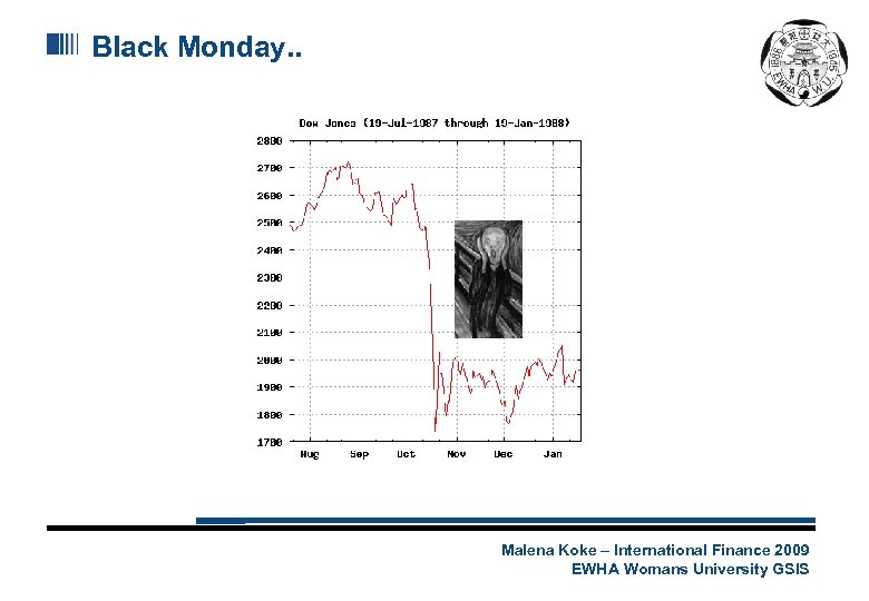 Black Monday. . Malena Koke – International Finance 2009 EWHA Womans University GSIS 