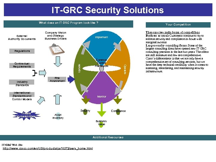 IT-GRC Security Solutions ASA BATTLE CARD “We need to upgrade our firewall” External Authority