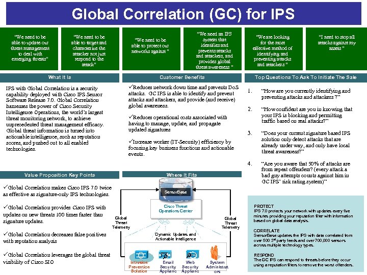 Global Correlation (GC) for IPS “We need to be able to update our threat