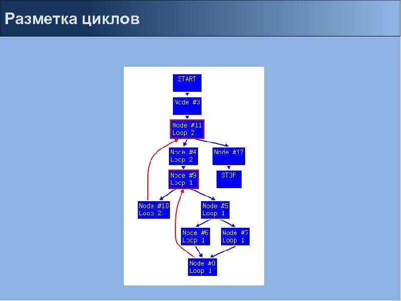Разметка циклов 