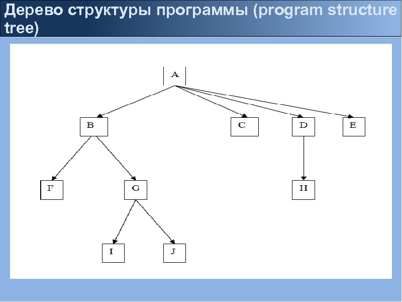 Дерево структуры программы (program structure tree) 